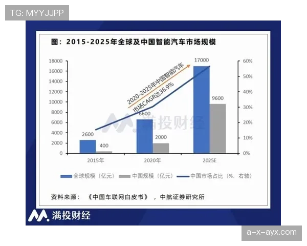 拉科经济复苏带动足球市场繁荣，相关产业迎来显著增长机遇