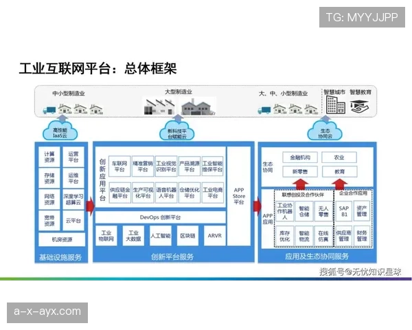 阿克技术引领企业数字化转型，创新方案加速智能化升级