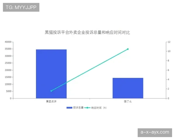 杜埃的关键贡献是否真实反映其数据效率？